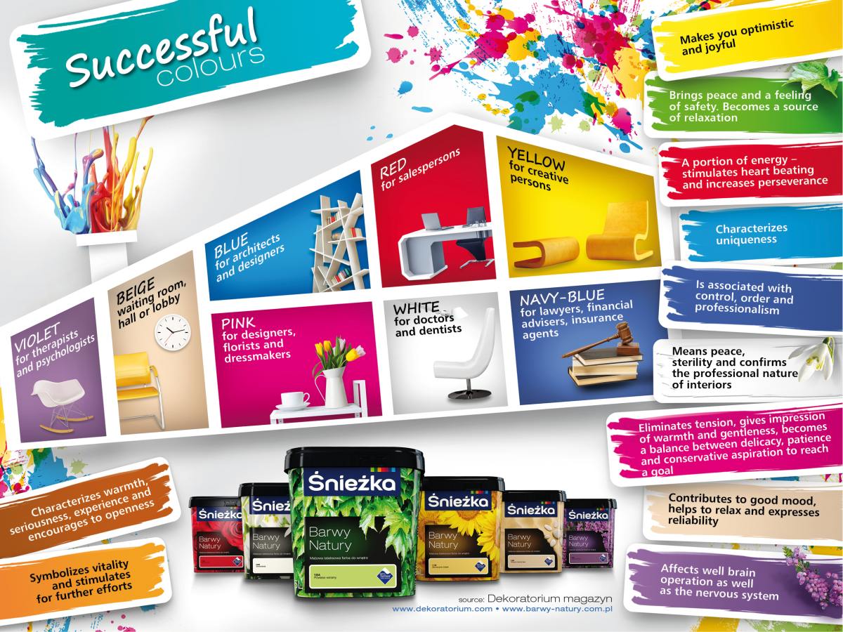 Successful colours - infographics